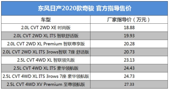 新款奇骏18.88万元起售，能否挑战哈弗H6霸主