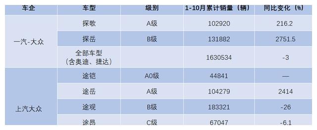 探影上市 一汽-大众今年圆满了 | 汽车产经