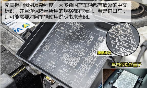 汽车保险丝盒图标大全，汽车保险丝盒图解说明