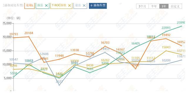 探影上市 一汽-大众今年圆满了 | 汽车产经