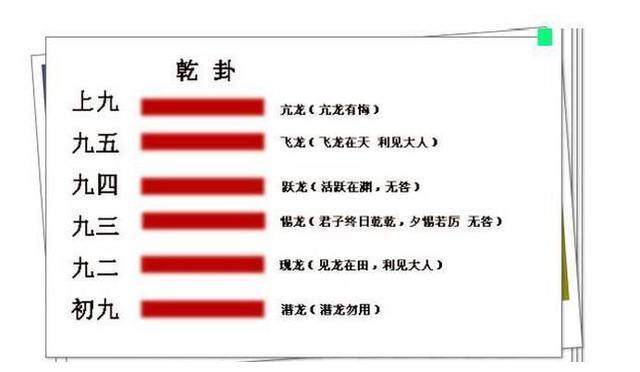 巽乾四六二八数是什么意思？