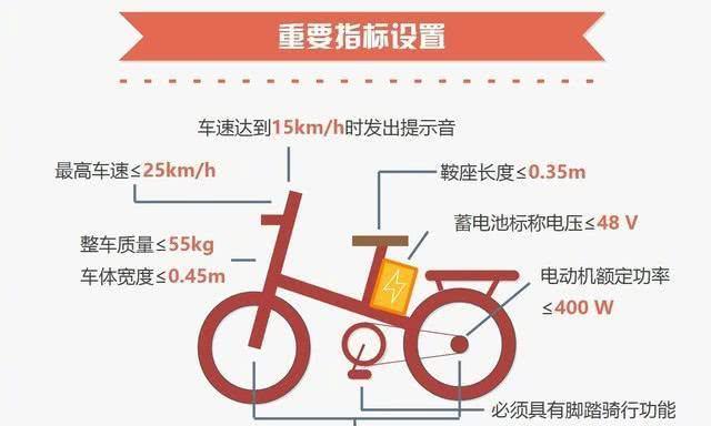 电动车新规出台，违者罚款500，比禁行还有用