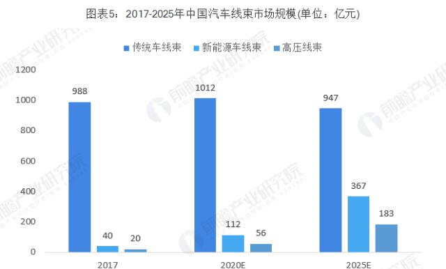 2019年中国汽车线束行业发展现状与前景分析 需求增长空间大