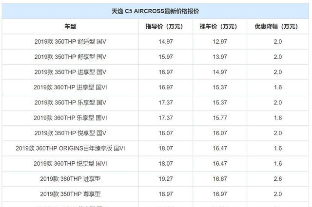 买SUV的时机终于成熟,三菱、日产优惠超两万,最低不足9万!