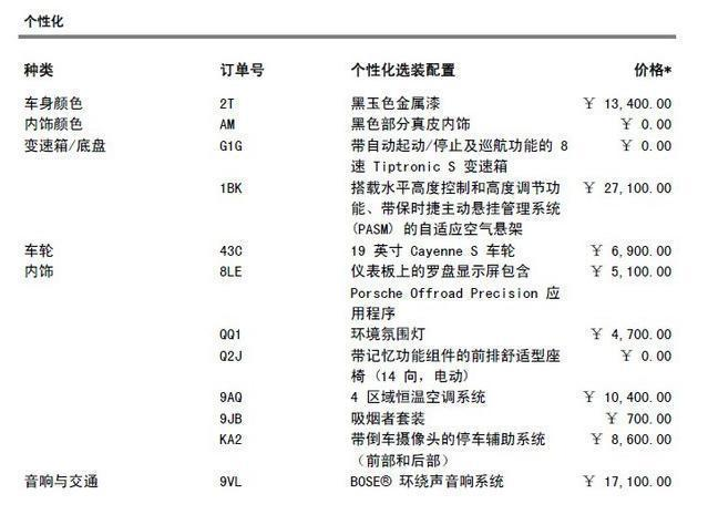 115万买到保时捷卡宴，车主拿出配置单