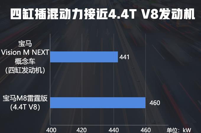 比法拉利还帅！宝马全新混动跑车，动力接近4.4T，破百不到3秒