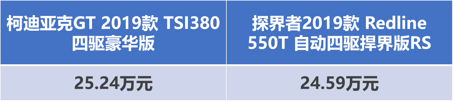 属于年轻人的SUV 柯迪亚克GT VS 探界者