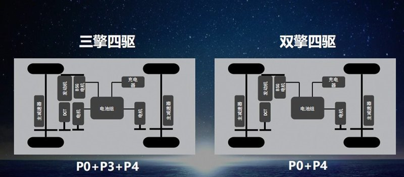 性能油耗两不误 测试宋Pro DM双擎四驱版