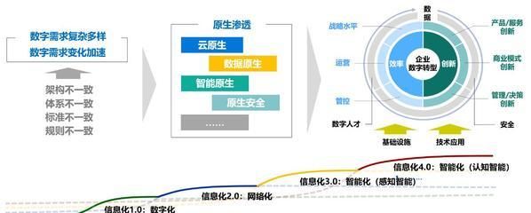 赛迪顾问发布2020年中国ICT产业创新十大