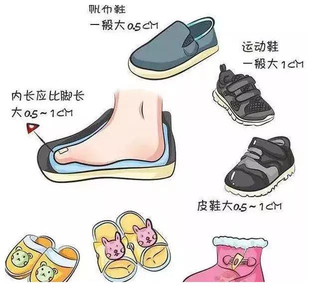 给宝宝穿这样的鞋,很可能害了他一辈子!