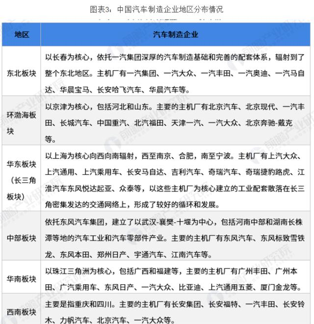 2019年中国汽车线束行业发展现状与前景分析 需求增长空间大