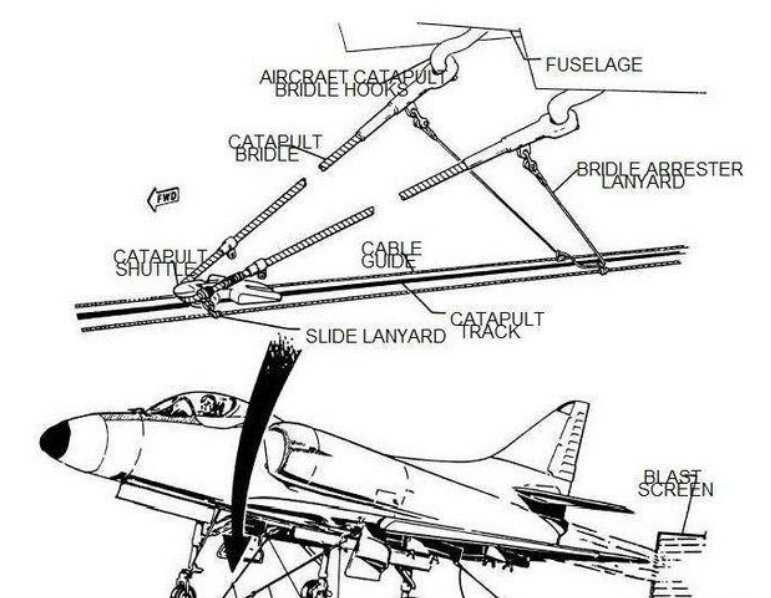 航母弹射起飞原理这么简单?简称航母弹弓子,就是小时候的弹弓?