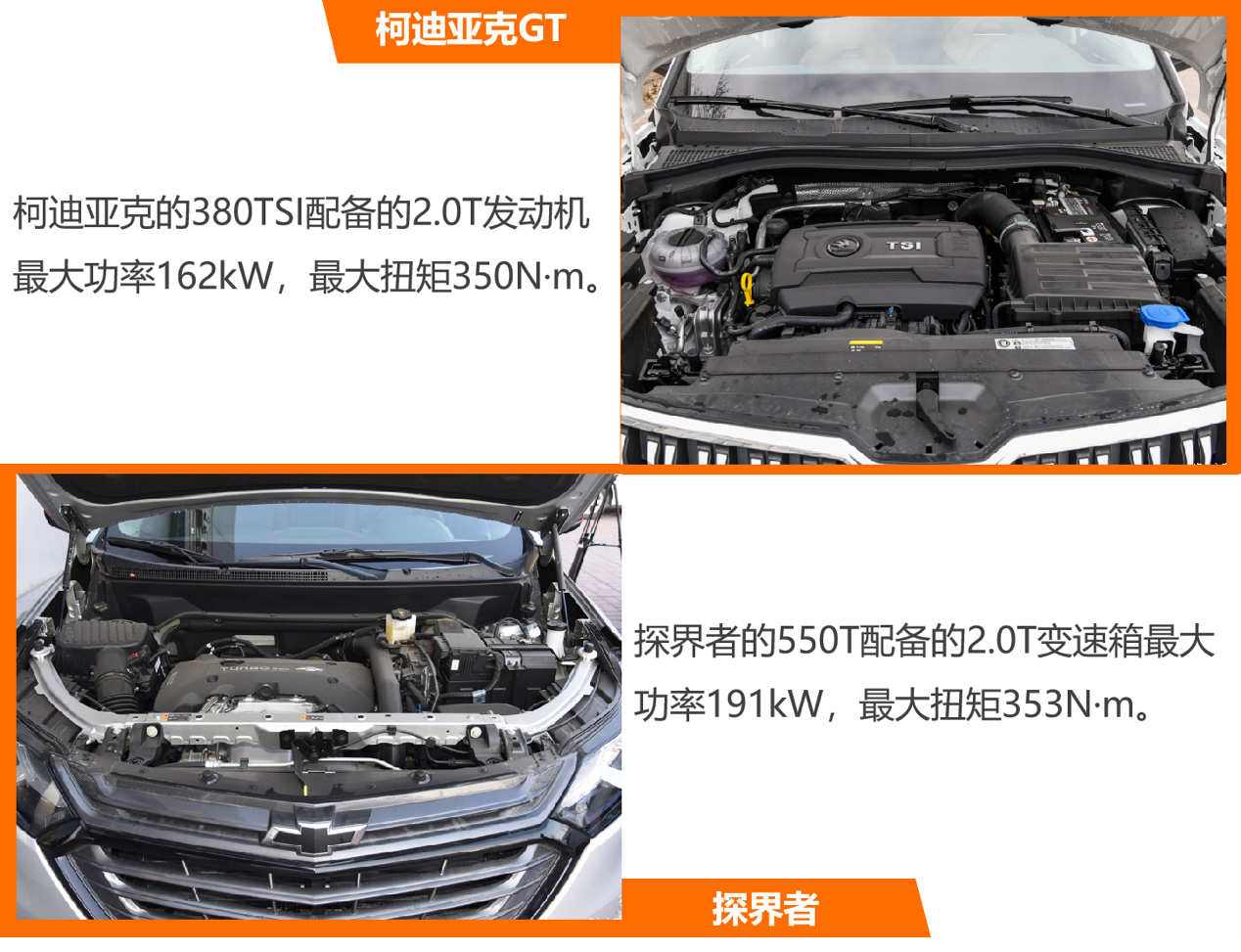 属于年轻人的SUV 柯迪亚克GT VS 探界者