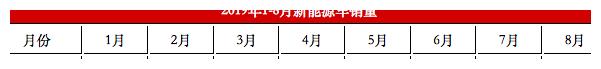 造车新势力前三强销量折戟,八月发生了什么?