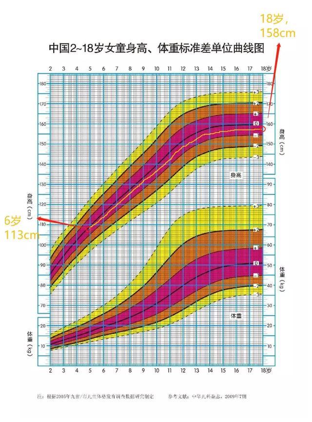 敢不敢来给你的孩子预测一下未来的身高