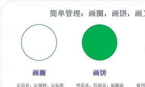 领导口中的大局意识是不是在给大家描绘虚幻愿景?