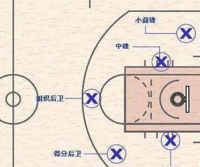 夏洛特黃蜂與奧蘭多魔術(shù)在常規(guī)賽中一決高下