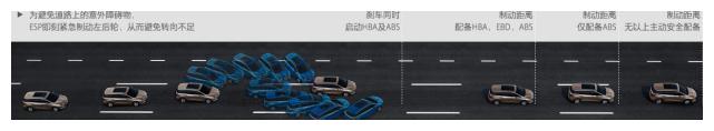 别克GL6已经降到了冰点,GL6跟途安L,您选谁呢?