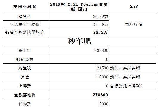 19款丰田亚洲龙强势归来,全新设计,超有“雷克萨斯”的feel