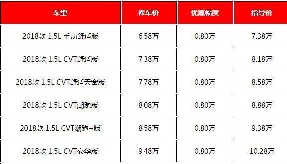 2019省油排行榜_2019最“省油”紧凑型家轿排行榜！锋范排第2,第