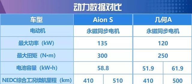 合资家轿的两个“死敌”，AionS和几何APK谁会赢？