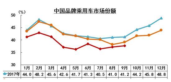 “金九”来临？9月汽车销量227万辆