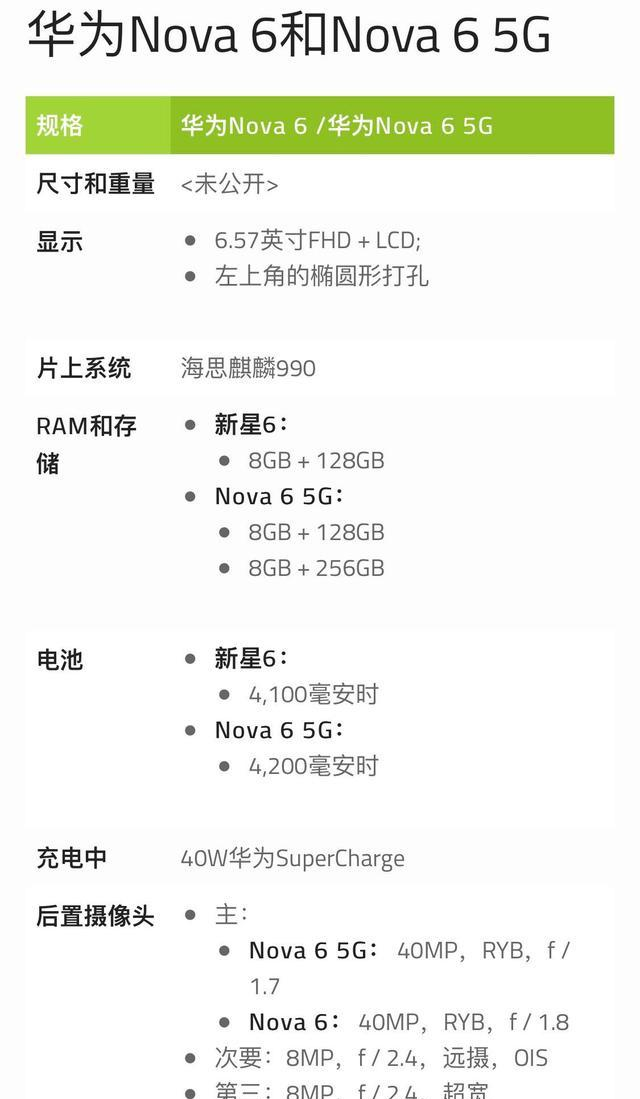 华为nova65g参数配置,华为nova65g版参数配置 华为nova 6 5g,nova 6