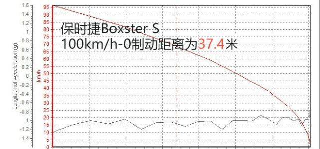 姑娘!这台Boxster S可能不适合你