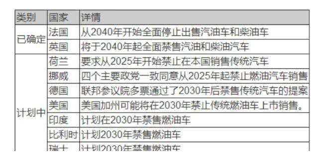 中国禁售燃油汽车大局已定，燃油车还能开多久？车友：幸好没买车