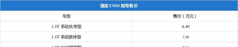 捷途X70M正式上市 售6.49-7.99万元