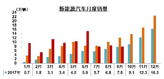 “金九”来临？9月汽车销量227万辆