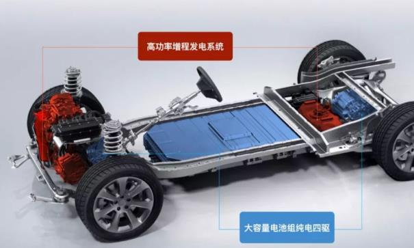 电动汽车REEV增程式技术，能否应用到电摩或电动自行车车？