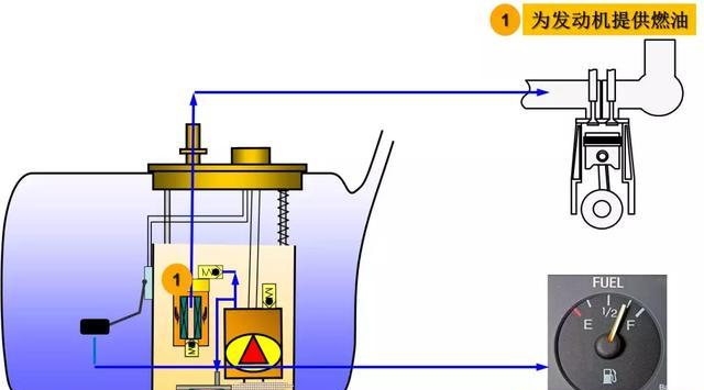 用车节油小知识：燃油系统的保养！
