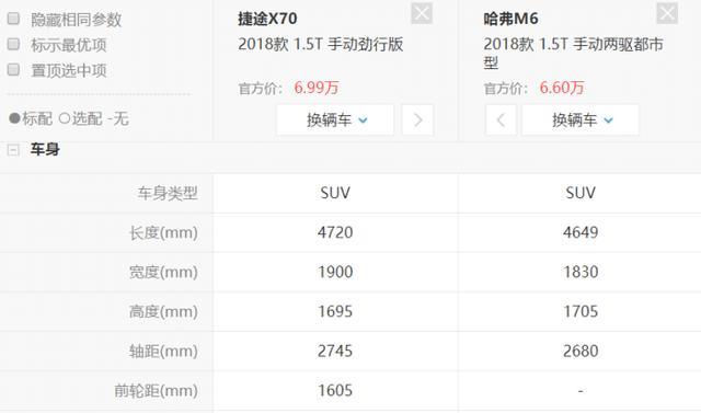 奇瑞捷途x70试驾体验,以及与哈弗m6的数据对比