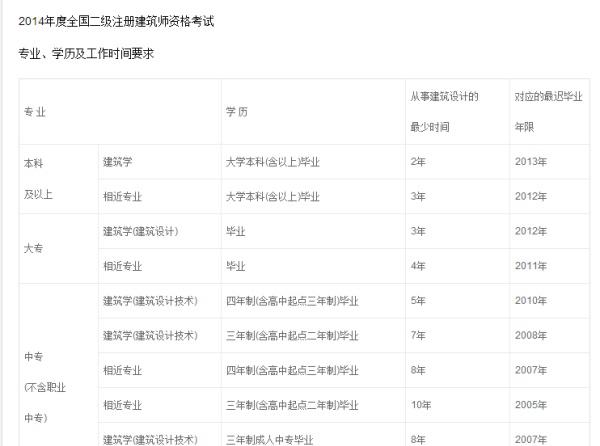 大专生面试常见问题有哪些?