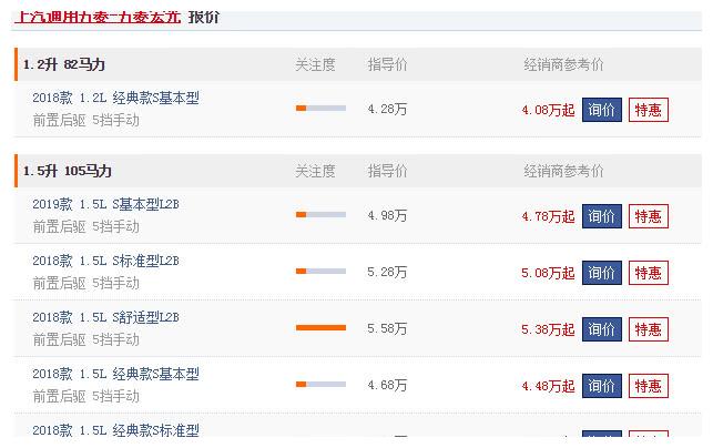 三款超接地气的廉价车型,最低不足3.5万,农民工开的起的车!