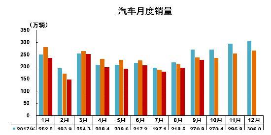 “金九”来临？9月汽车销量227万辆