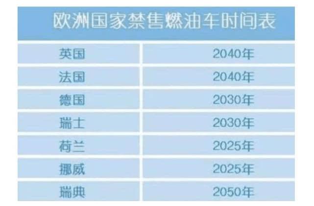 中国禁售燃油汽车大局已定，燃油车还能开多久？车友：幸好没买车