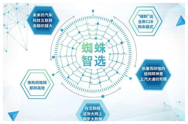 蜘蛛智选加持 上汽大通D60挑战全新细分市场