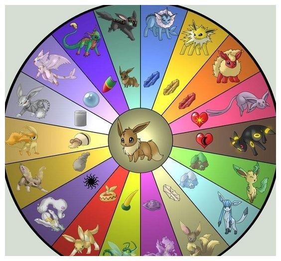 宠物小精灵:伊布新进化!推测第8代伊布4种新形态以及进化方式