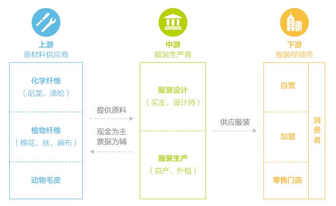 《财资中国》| 新时期财务思维迭代和核心能力