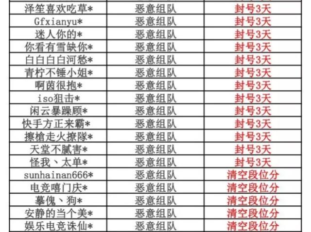 王者荣耀辅助软件,王者科技开挂器(免费),王者免ROOT全图透视,王者透视挂免费不封号