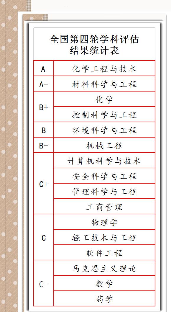 北京化工大学在北京排名_北京大学排名(2)