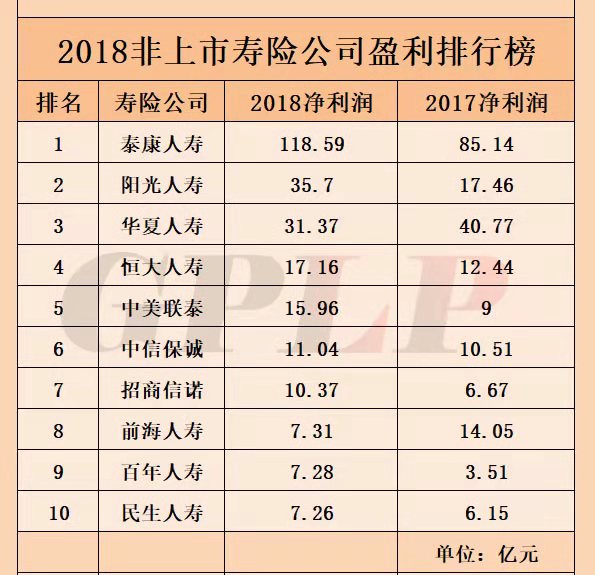 利润率排名_成本费用利润率的意义(2)