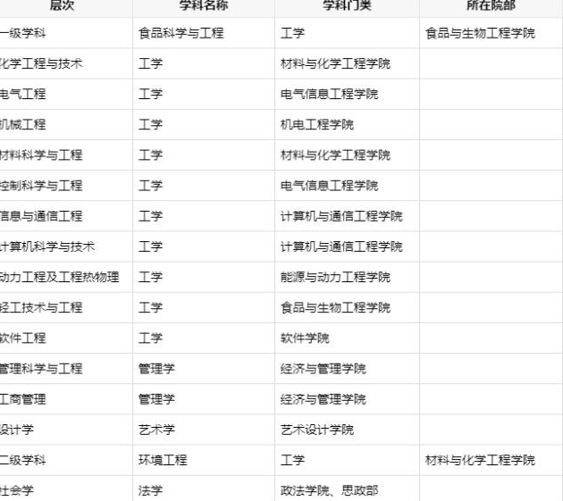 郑州轻工业学院排名_郑州轻工业学院吴刚