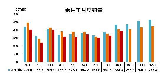 “金九”来临？9月汽车销量227万辆