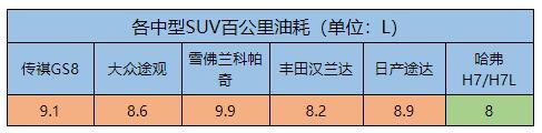 老司机点评:2019款H7/H7L才是班级“三好学生”