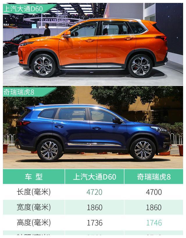 蜘蛛智选加持 上汽大通D60挑战全新细分市场