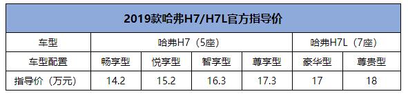 老司机点评:2019款H7/H7L才是班级“三好学生”