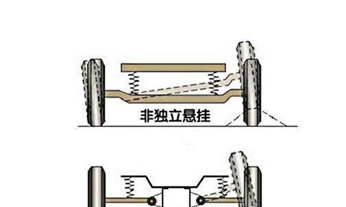 最常见的几种悬架系统，了解它们的优缺点，买车不怕被坑